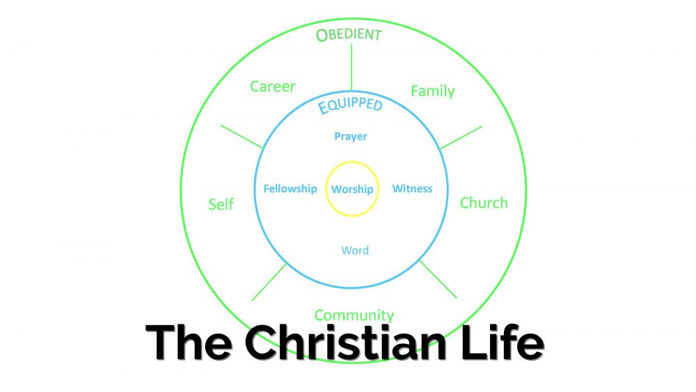 The Christian Life